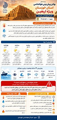 دما در جنوب غرب خوزستان و مرز شلمچه رو به افزایش، انتظار وقوع دماهای بالاتر از ۵۰ درجه